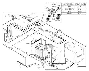 Electrical System Diagram and Parts List for 30545X192A  Briggs and Stratton Lawn Tractor